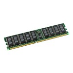 DDR DIMM