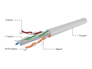 Gembird bulk cable - 304.8 m - grey